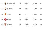 开云体育官网-关于比利亚雷亚尔主场大胜，稳固积分榜前列位置的信息