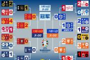 开云体育平台APP-谁能问鼎欧洲杯？各国实力差距待揭晓的简单介绍