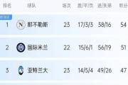 开云官网-球队战术调整频繁，赛季风云变幻