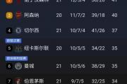 开云体育平台APP-利物浦大胜领跑英超积分榜，稳定榜首位置的简单介绍