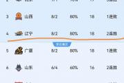 开云体育官网-深圳队外援实力突出，成为球队得分保障的简单介绍