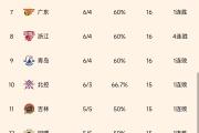 开云APP-关于山东鲁能连胜，稳步提升在积分榜的排名的信息