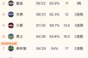 开云体育-关于火箭队对决尼克斯，主场再次取胜稳定排名的信息