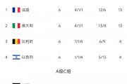 开云平台-包含欧国联赛新规则施行，球队备战成谜的词条