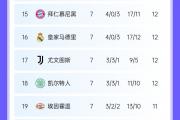 开云体育APP下载-关于巴黎主场不敌里昂，积分榜领先地位受到挑战的信息