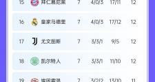 开云体育APP下载-关于巴黎主场不敌里昂，积分榜领先地位受到挑战的信息