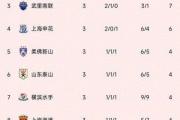 开云平台-主教练在赛后发布战报，总结比赛中得失