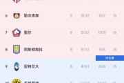 开云体育在线-包含欧冠重磅对决：法国队迎战德布劳内，数据统计的词条