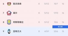 开云体育在线-包含欧冠重磅对决：法国队迎战德布劳内，数据统计的词条