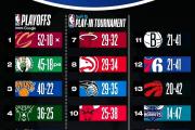 开云体育官网-最新NBA：国米逆转凯尔特人，排名变化