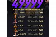 开云体育入口-包含昨日焦点：詹姆斯碾压，比分揭晓的词条