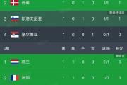 开云体育官网-克罗地亚力克俄罗斯晋级，苏格兰遭淘汰的简单介绍