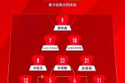 开云体育在线-球队连败，主教练团队拟定新战术