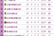 开云体育入口-国内女足职业联赛，各队争夺头名的简单介绍