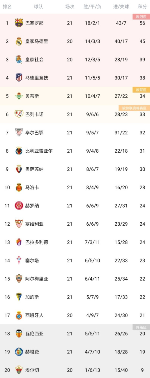 关于比利亚雷亚尔主场大胜，稳固积分榜前列位置的信息