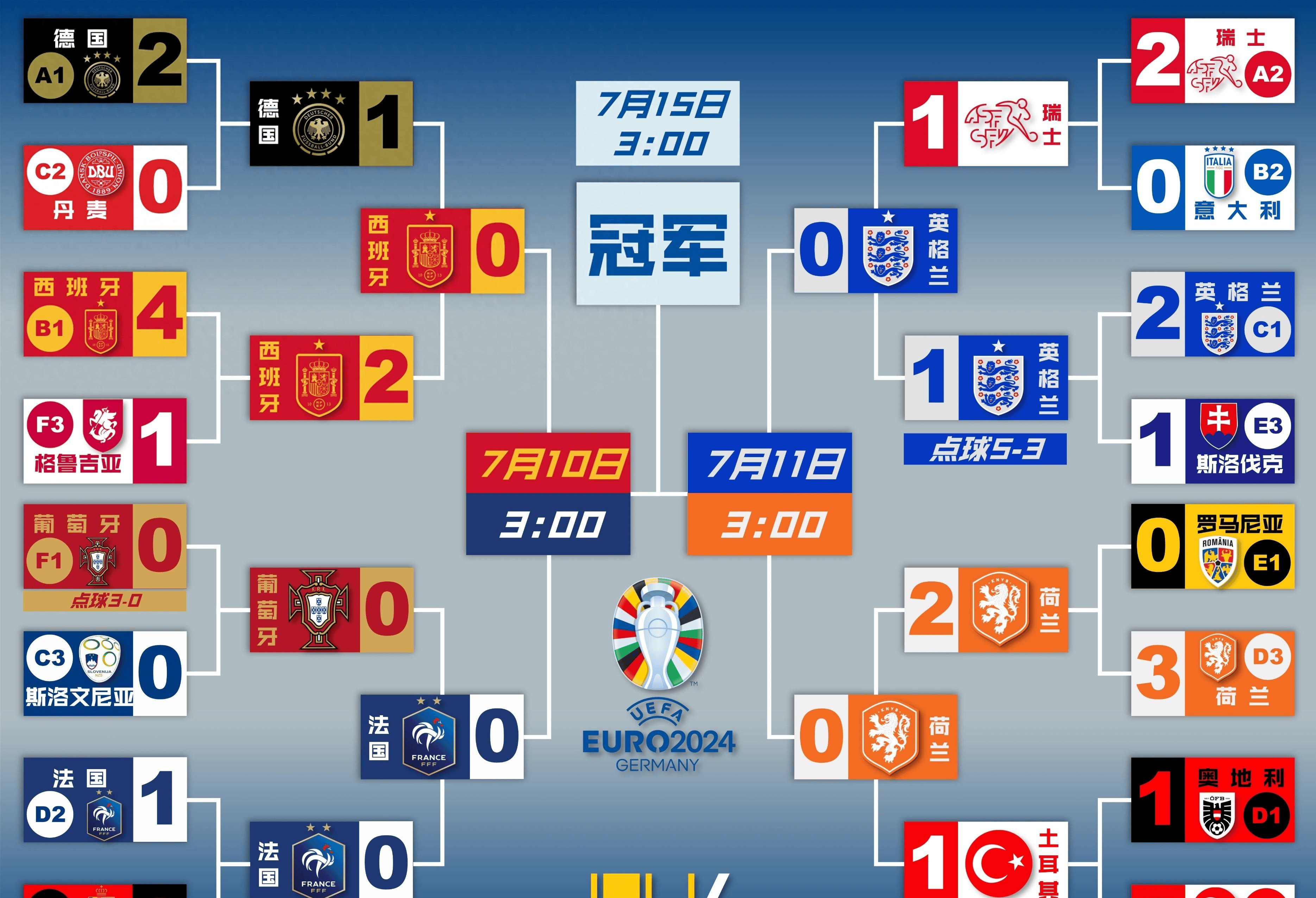 谁能问鼎欧洲杯？各国实力差距待揭晓的简单介绍