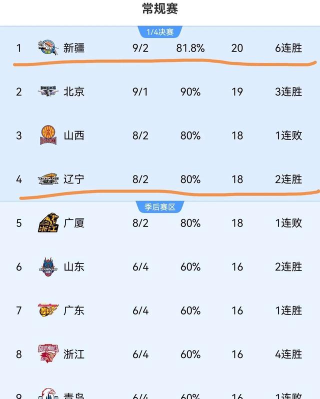深圳队外援实力突出，成为球队得分保障的简单介绍