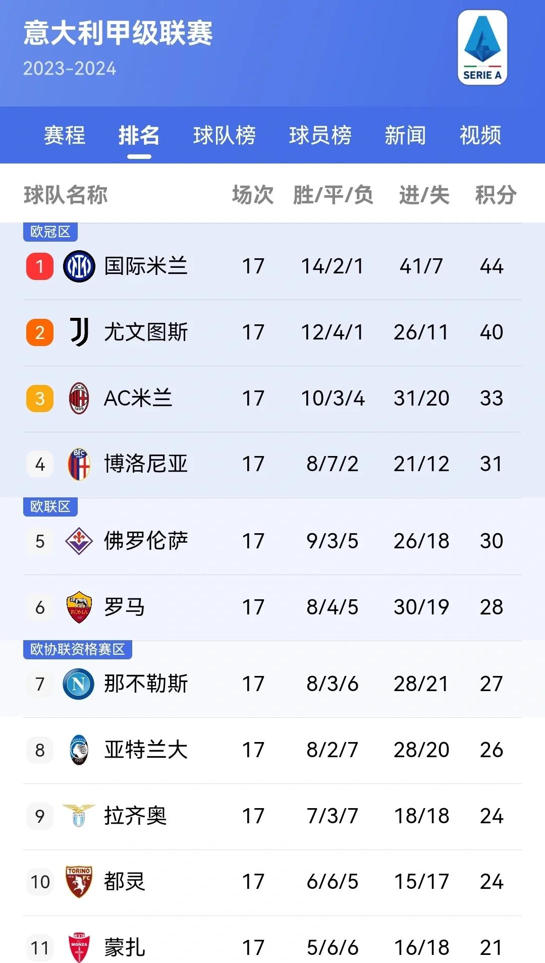 利物浦主场告捷，稳居积分榜榜首的简单介绍