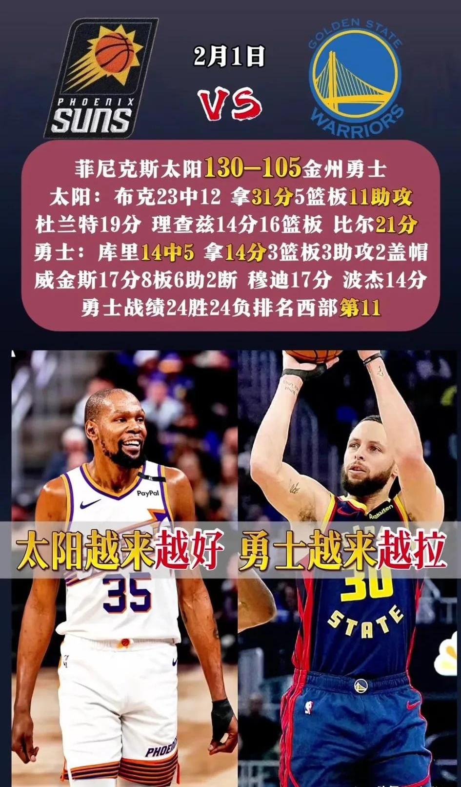 勇士连胜告急，主帅揭秘球队调整关键所在的简单介绍