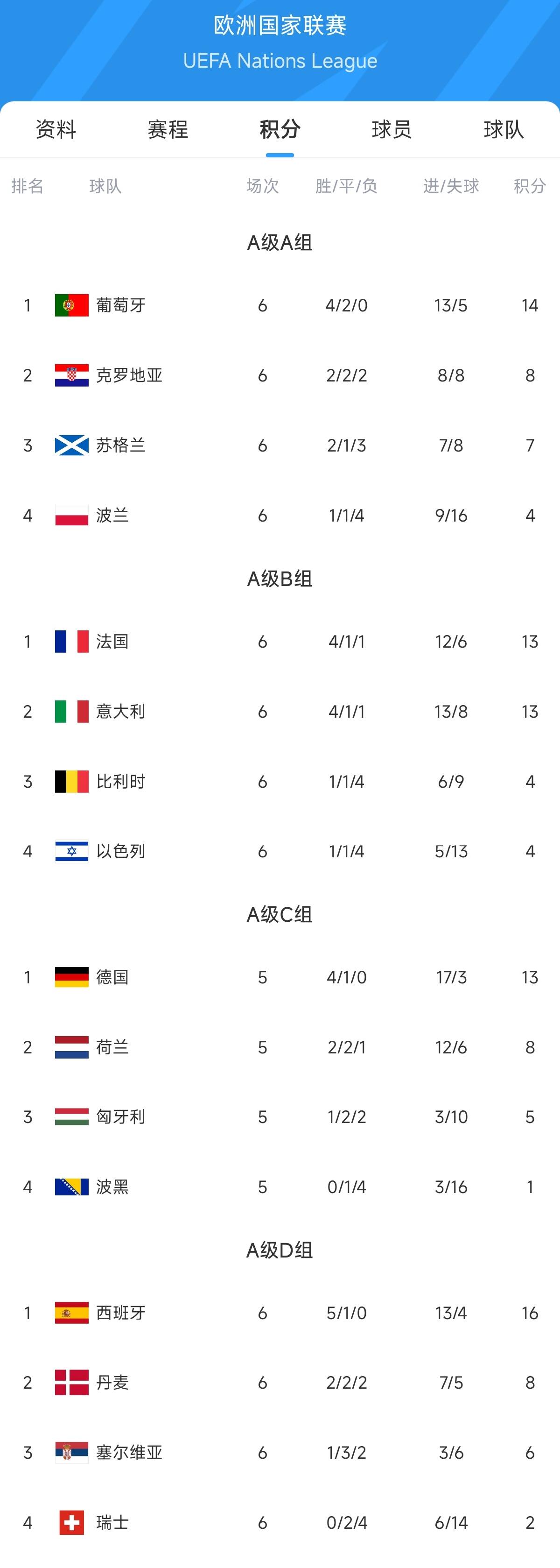 包含欧国联赛新规则施行，球队备战成谜的词条