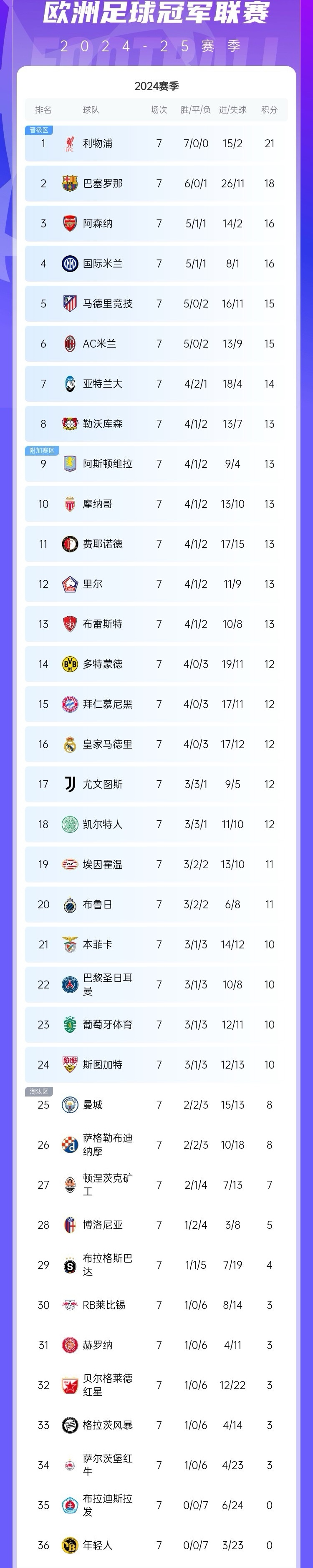 关于巴黎主场不敌里昂，积分榜领先地位受到挑战的信息