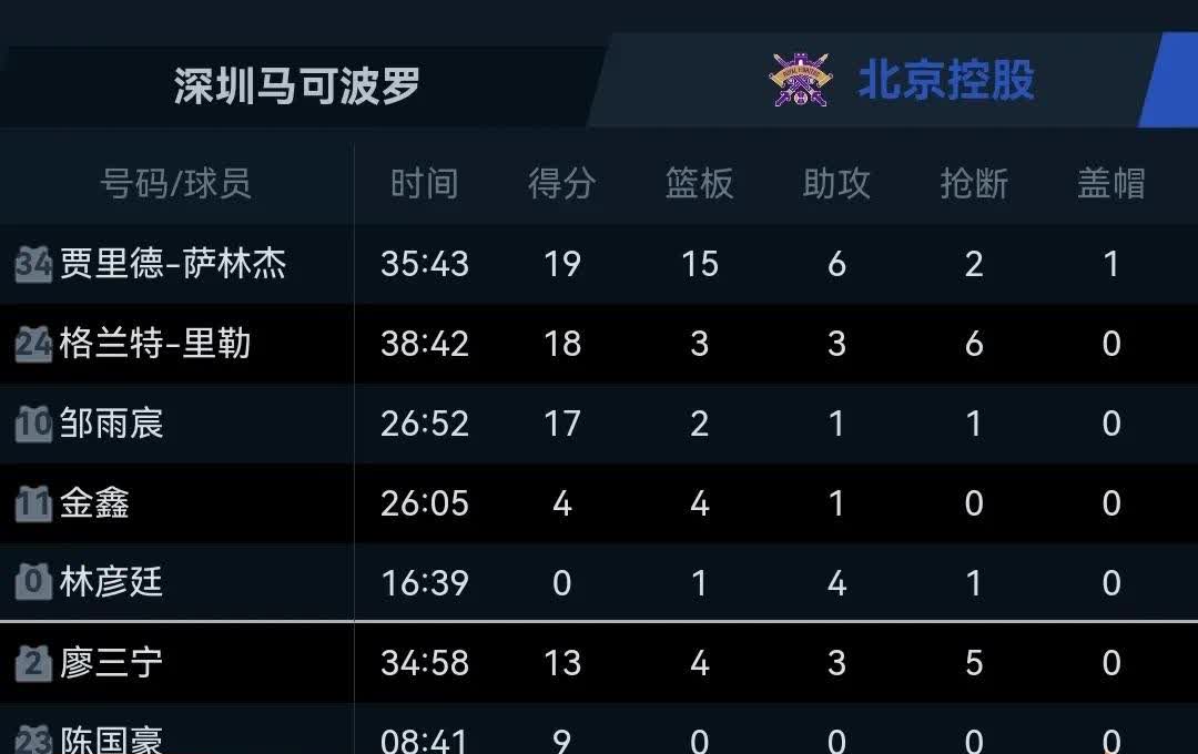 约翰斯通球员在比赛中表现低迷，受到批评和质疑的简单介绍
