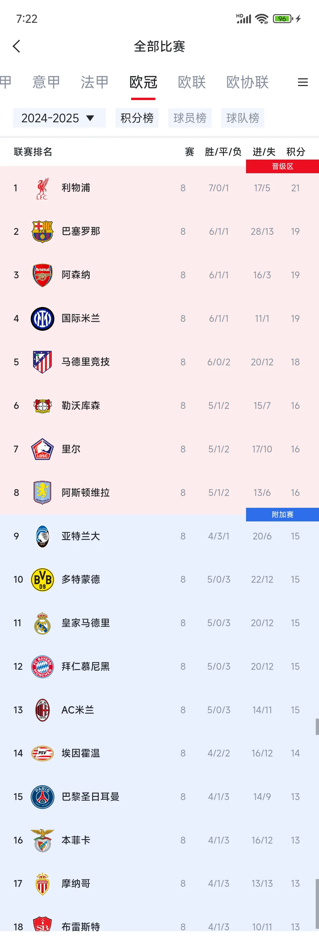 包含欧冠重磅对决：法国队迎战德布劳内，数据统计的词条