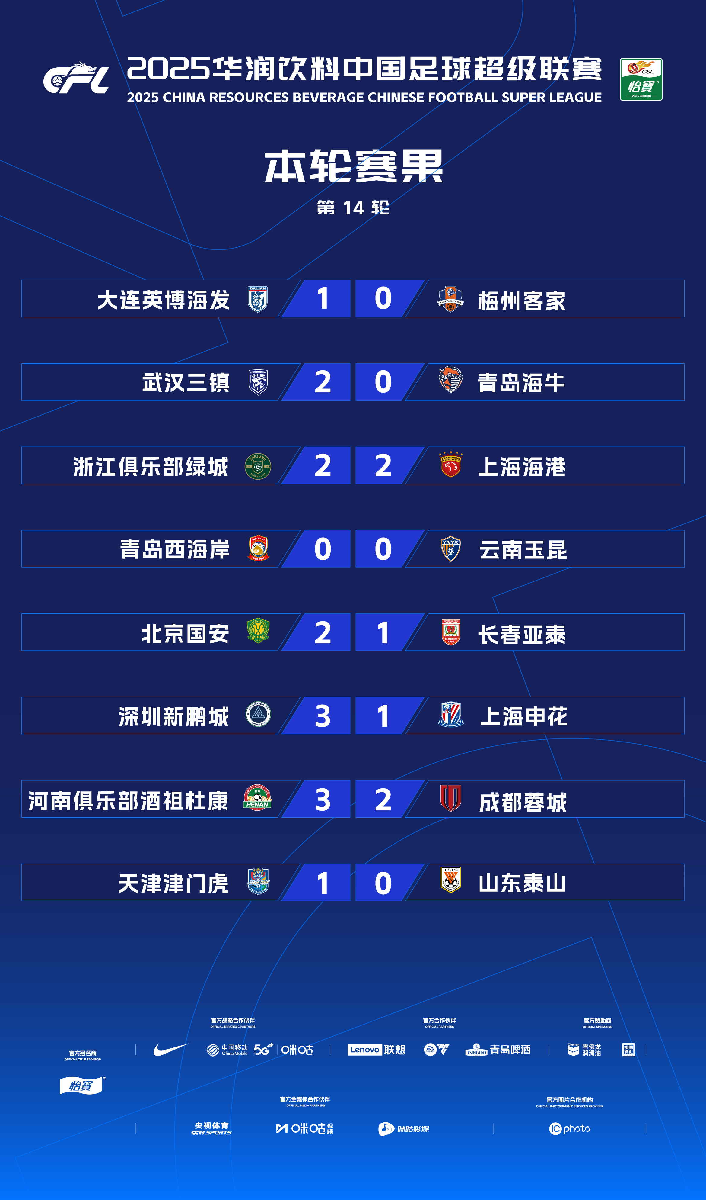 上海申花2-1战胜天津泰达，取得本赛季中超首胜的简单介绍