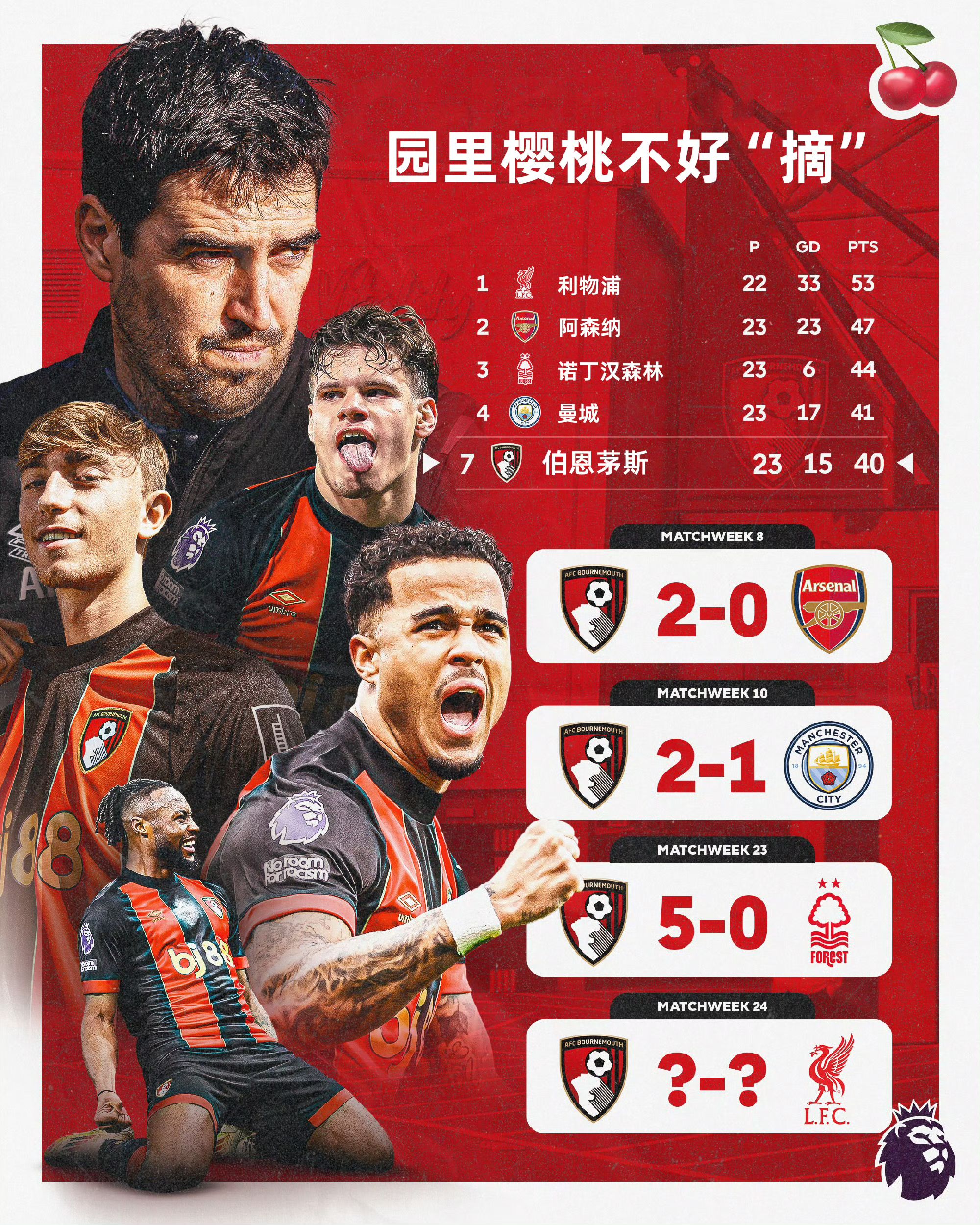 利物浦客场全取三分，英超前四形势乐观！