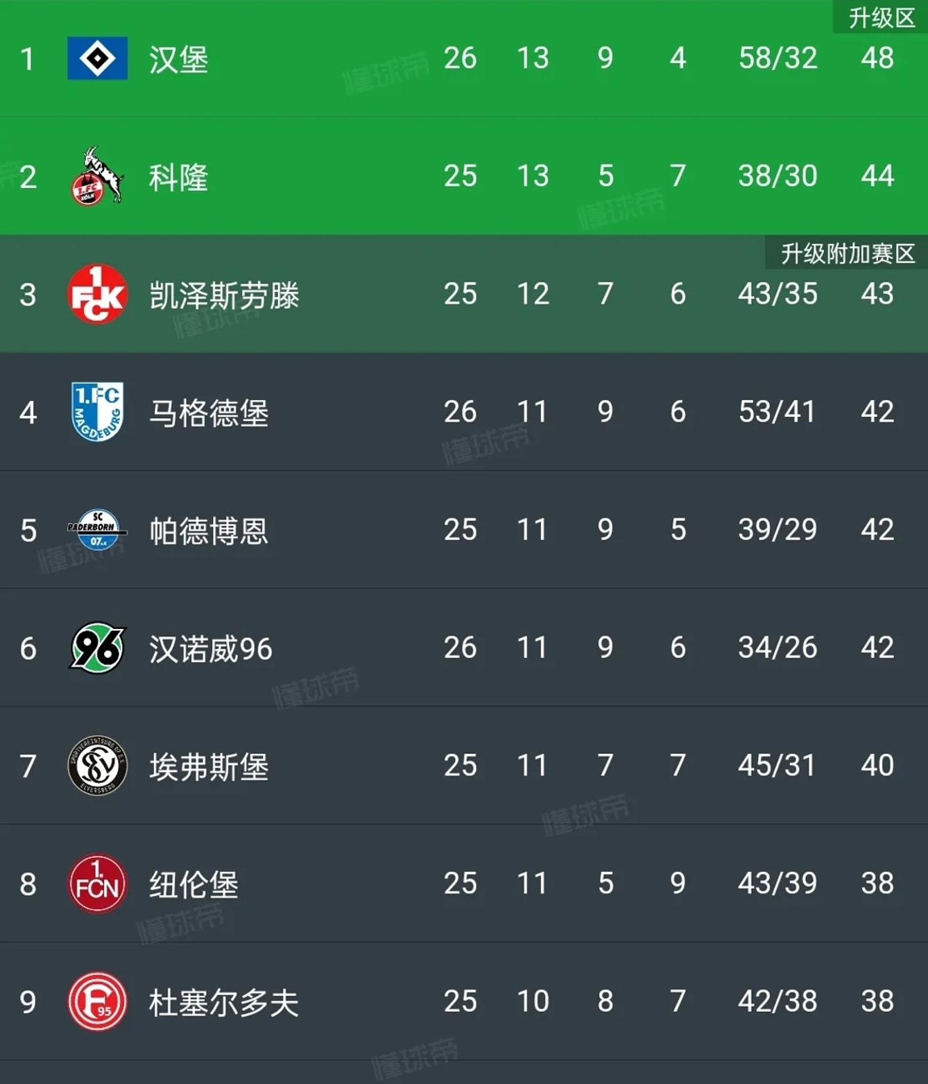 奥格斯堡客场遭遇失利，排名下滑